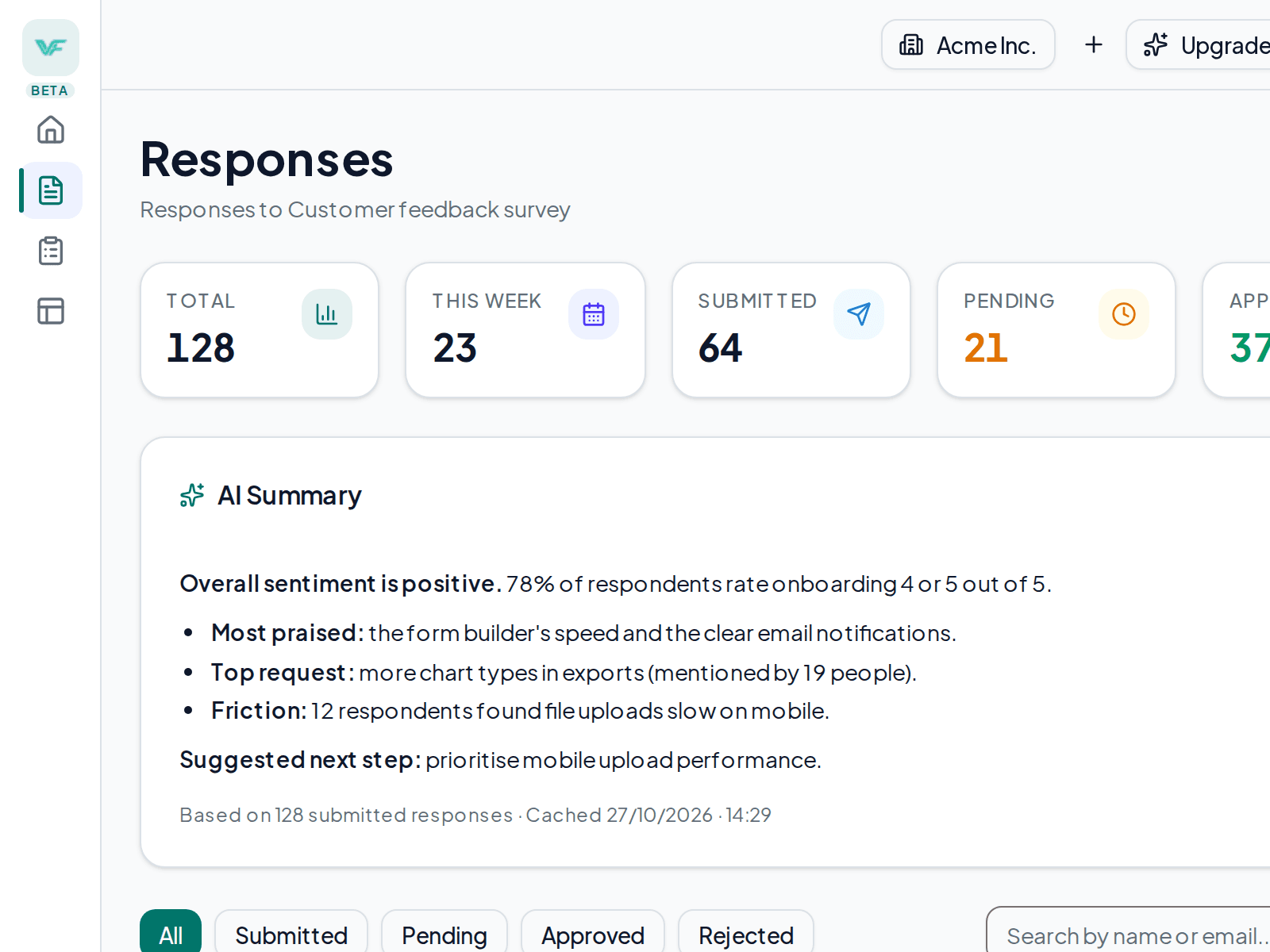 ViaForm AI Summary card highlighting overall sentiment, the most praised features, the top request and a suggested next step, based on 128 responses